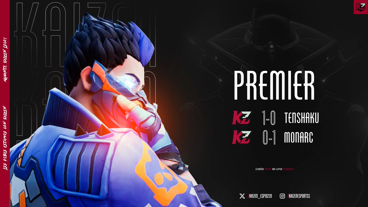1-0 vs <a href="/TenShaKuEsports/">TenShaKu</a> 
0-1 vs #Monac 
queriamos un 2x0 pero lo dimos todo en este Corrode bien jugado muchachos a seguir practicando que esto no termina bora equipo 

#GoKaizen