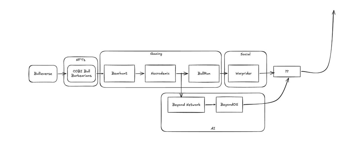 Metabull | BeyondPlay tweet media