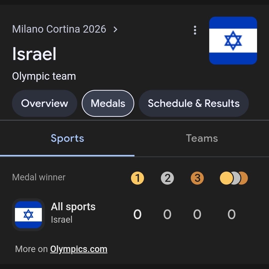 comrade_casey's tweet image. 🚨 BREAKING — Israel Wins Zero Medals at 2026 Winter Olympics.