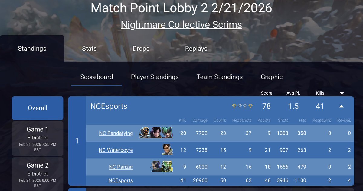 ThatPanzer's tweet image. Back to back with @Pandafying and @waterboyre in @NightmareScrims