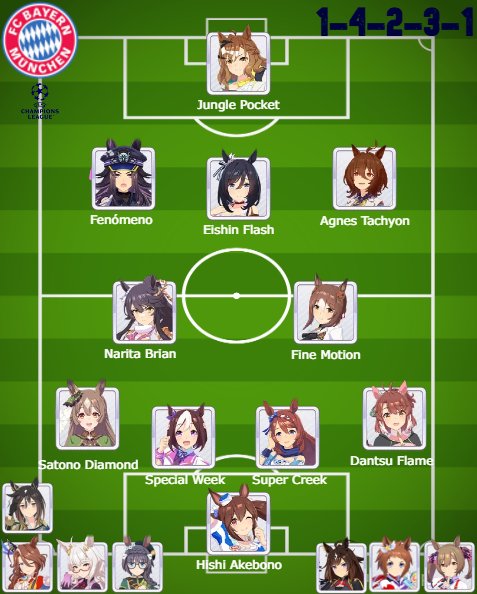 UmaPlantilla 

<a href="/FCBayern/">FC Bayern München</a> 2019/2020

Máximo Goleador: Jungle Pocket &amp; Eishin Flash
Máximo Asistidor: Agnes Tachyon &amp; Satono Diamond 
Capitanes: Hishi Akebono, Eishin Flash &amp; Jungle Pocket

Son libre de opinar
