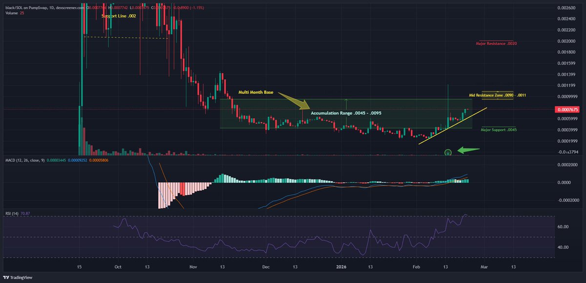 Trend📈 tweet media