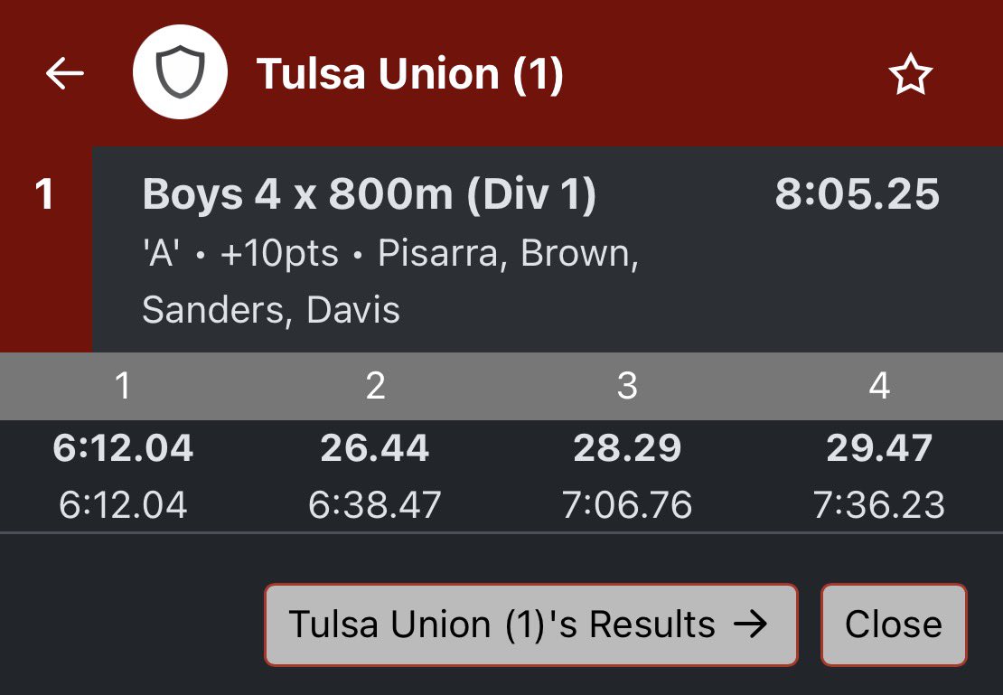 Daniel_Davis245's tweet photo. Oklahoma indoor state championship @OU_Track @occtca 
🥇x2 🥈x1
800m individual champion
4x800 relay champions
4x400 runner up
@Tim_Dial @Union_Athletics https://t.co/ROdln4ZtV0