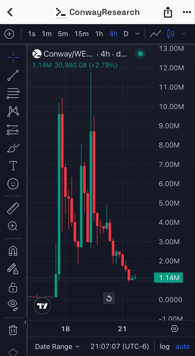 Let’s check back in on <a href="/FlippingProfits/">profit | eca.eth</a> who was so unhappy with my last analysis of $CONWAY that he assembled a cabal of floor licking rodents to claim that AGI was coming to base. 

If anyone followed this guy’s advice they would be -90% on their investment. Yes,
90% of their