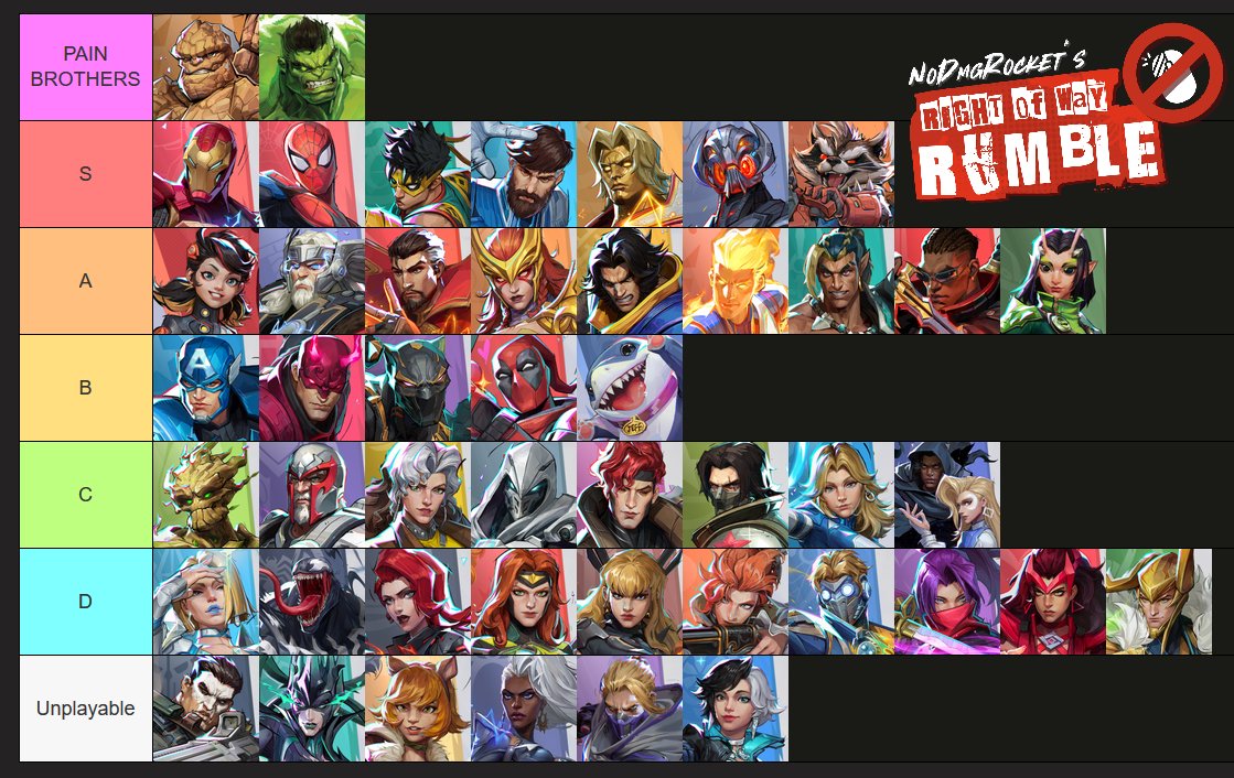 THIS IS THE ONLY TIER LIST THAT MATTERS

CAUSE ALL MY MAINS ARE TOP TIER *i cant aim*

W <a href="/NoDamageRocket/">Rocket :)</a> for hosting a hella fun tourney, glad us at <a href="/WeAreHSP/">Hammer & Shield Productions</a> could make it happen! Hope to see more fun events like this in the Marvel Rivals scene ❤️