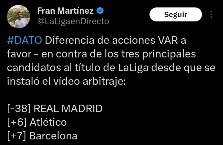 Esto viene a decir que, mediante decisiones arbitrales erroneas, han intentado favorecer al Real Madrid en 38 ocasiones. 

Ayer no le hubiera pitado el penalti a favor al Osasuna (1 a 0) y hubieran anulado el gol de Raúl García (2 a 1).

Ayer hubieran ganado 0 a 1 sin el VAR.