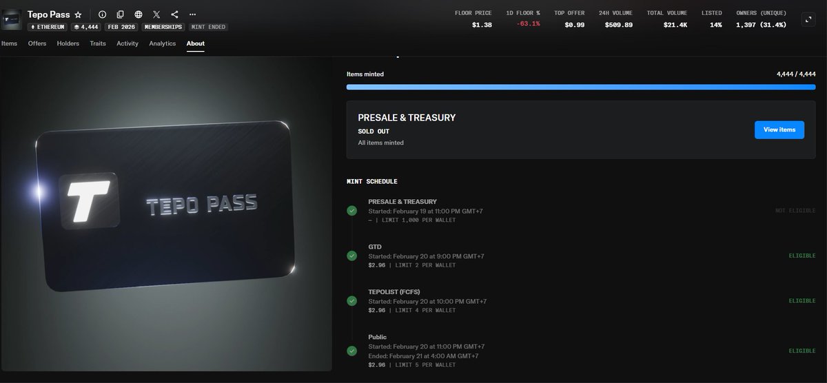 SCAM ALERT🚨 

<a href="/tempo/">Tempo</a>’s most hyped NFT project just rugged.

🚩Red flags: 

‣ Delay: Presale buyers haven't received NFTs. 

‣ Ghosting: Team MIA for 2 days. 

‣ Role Wipe: All presale buyers roles removed in Discord.

Total funds raised: ~$12k ($2k Presale + $10k GTD).

Small