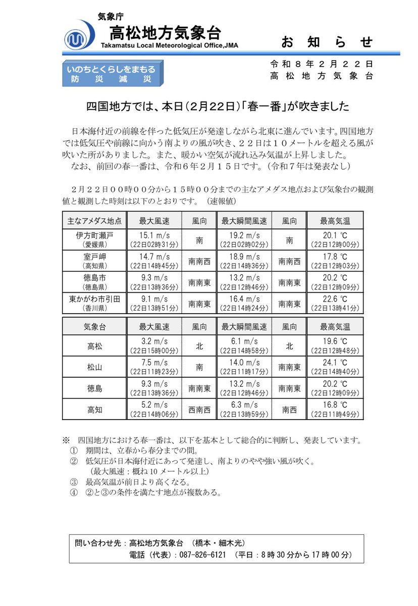 四国地方で春一番吹きましたね！
(金曜日ふれといてよかった、ほぉ)
高知では土曜日のが気温高かったけど