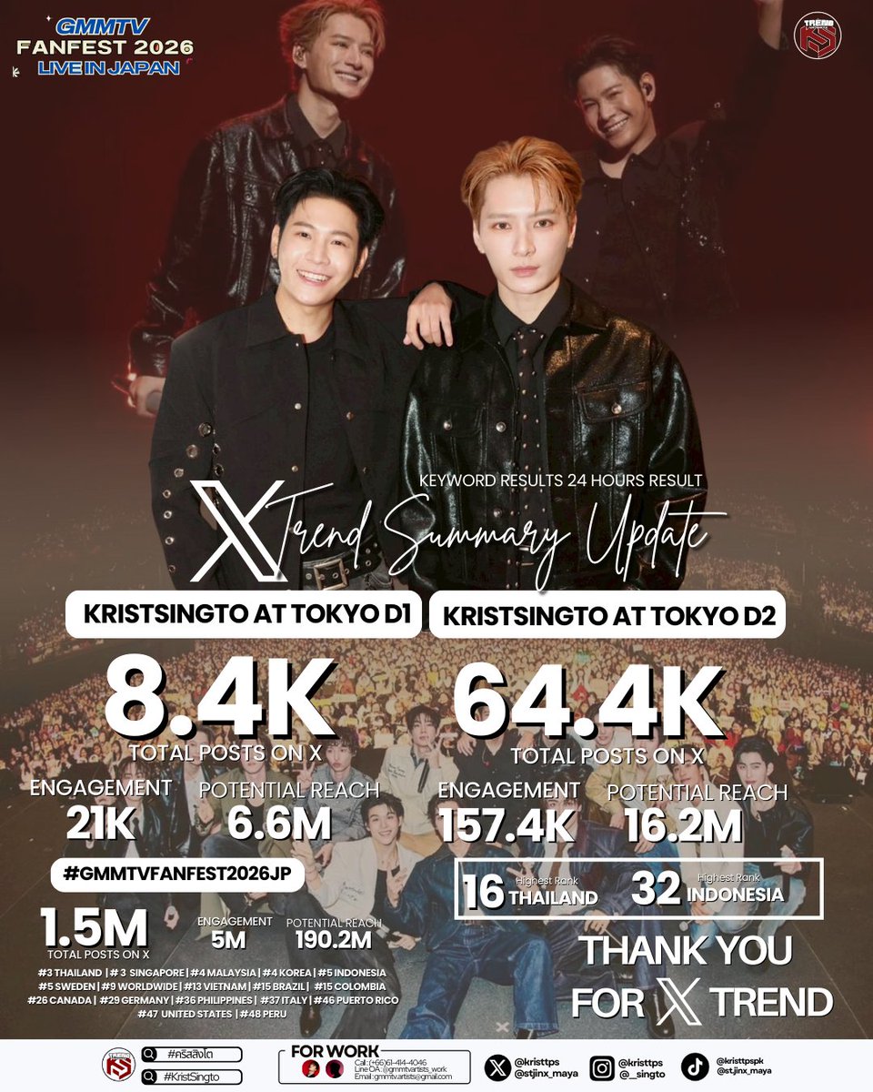 KRISTSINGTO TRENDS (@TrendUpdateKS) / Posts / X