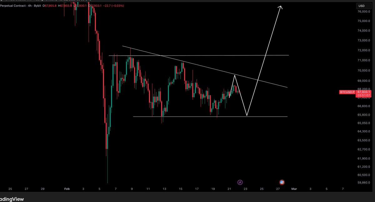 Crypto Tony tweet media