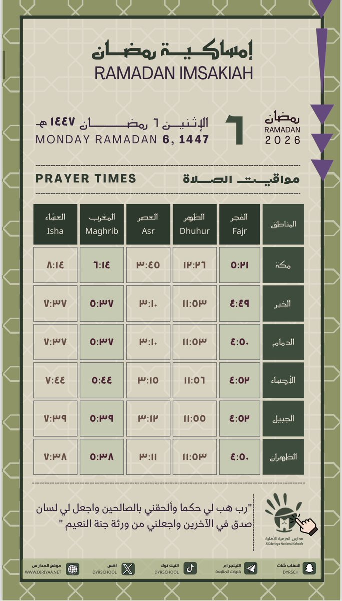 dyrschool's tweet photo. 🕌🌙
مواقيت الصلاة لهذا الأسبوع
 (5 ، 6 ، 7 ، 8 رمضان 1447هـ)

#رمضان #إمساكية_رمضان #مدارس_الدرعية_الأهلية #رمضان_كريم https://t.co/ADgQGPJnmA
