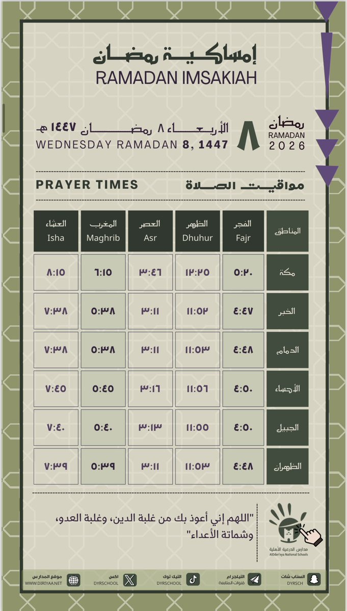 dyrschool's tweet photo. 🕌🌙
مواقيت الصلاة لهذا الأسبوع
 (5 ، 6 ، 7 ، 8 رمضان 1447هـ)

#رمضان #إمساكية_رمضان #مدارس_الدرعية_الأهلية #رمضان_كريم https://t.co/ADgQGPJnmA