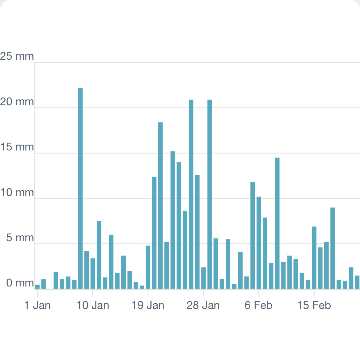 Longwool tweet media