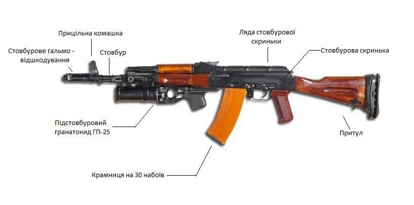 Сьогодні у нас вогнева підготовка: розбір АК