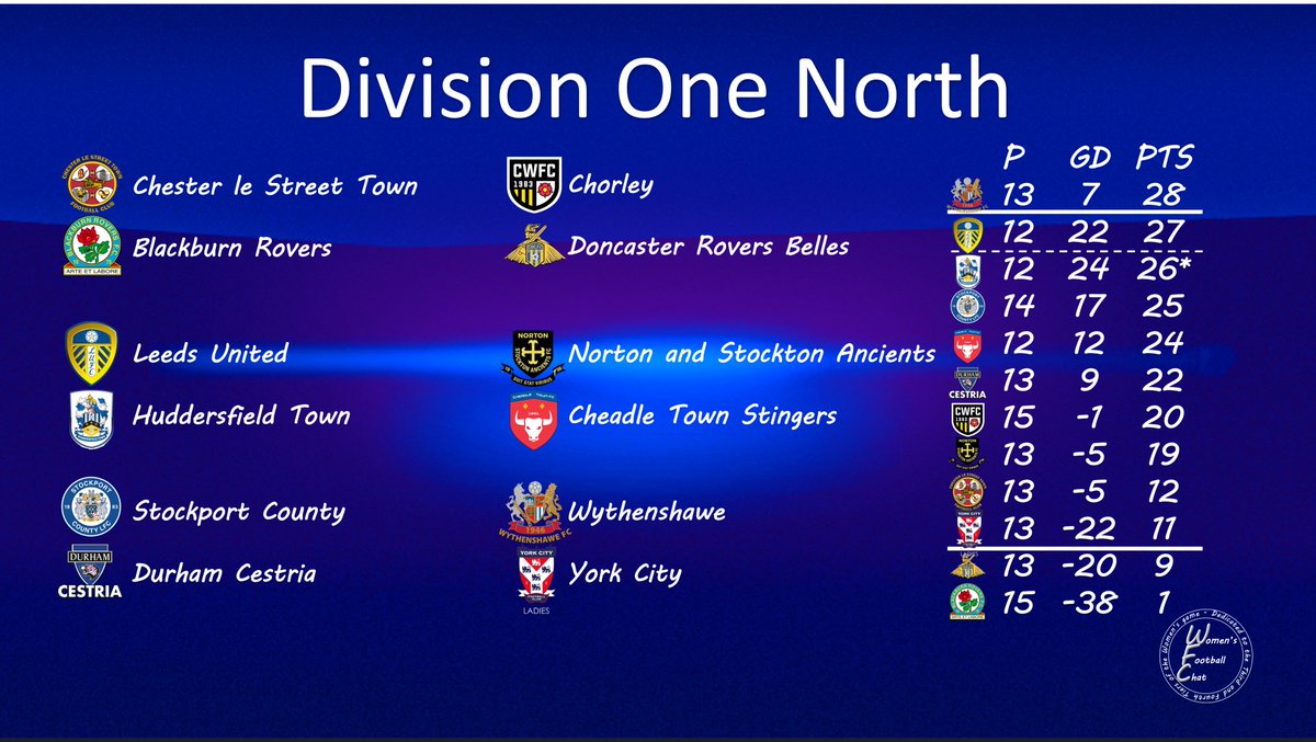 Women's Football Chat tweet media