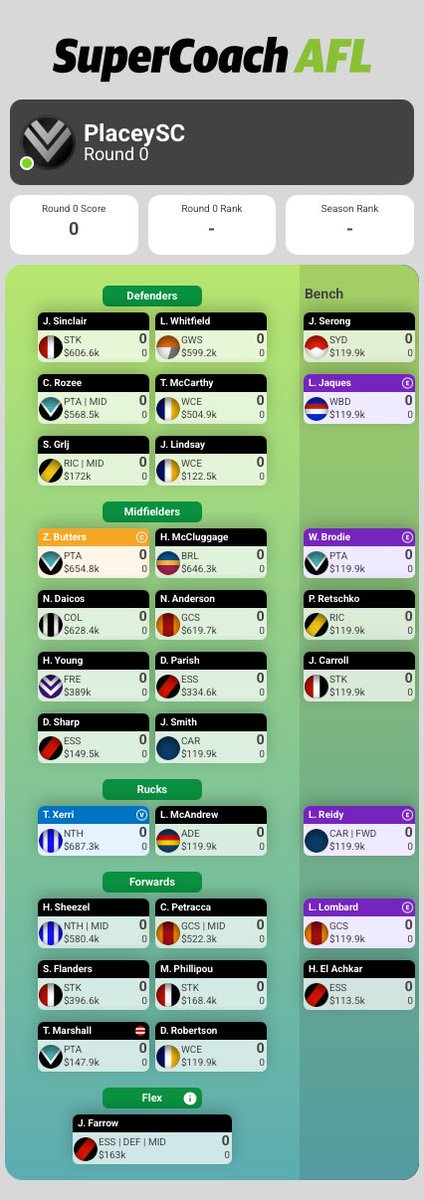 Here’s how the side is looking heading into official practice matches this week. 25k in the 🏦

Thoughts? 

#SuperCoach