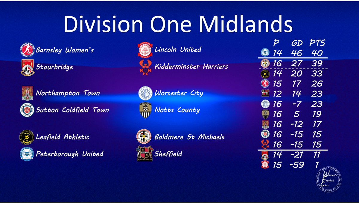 Women's Football Chat tweet media