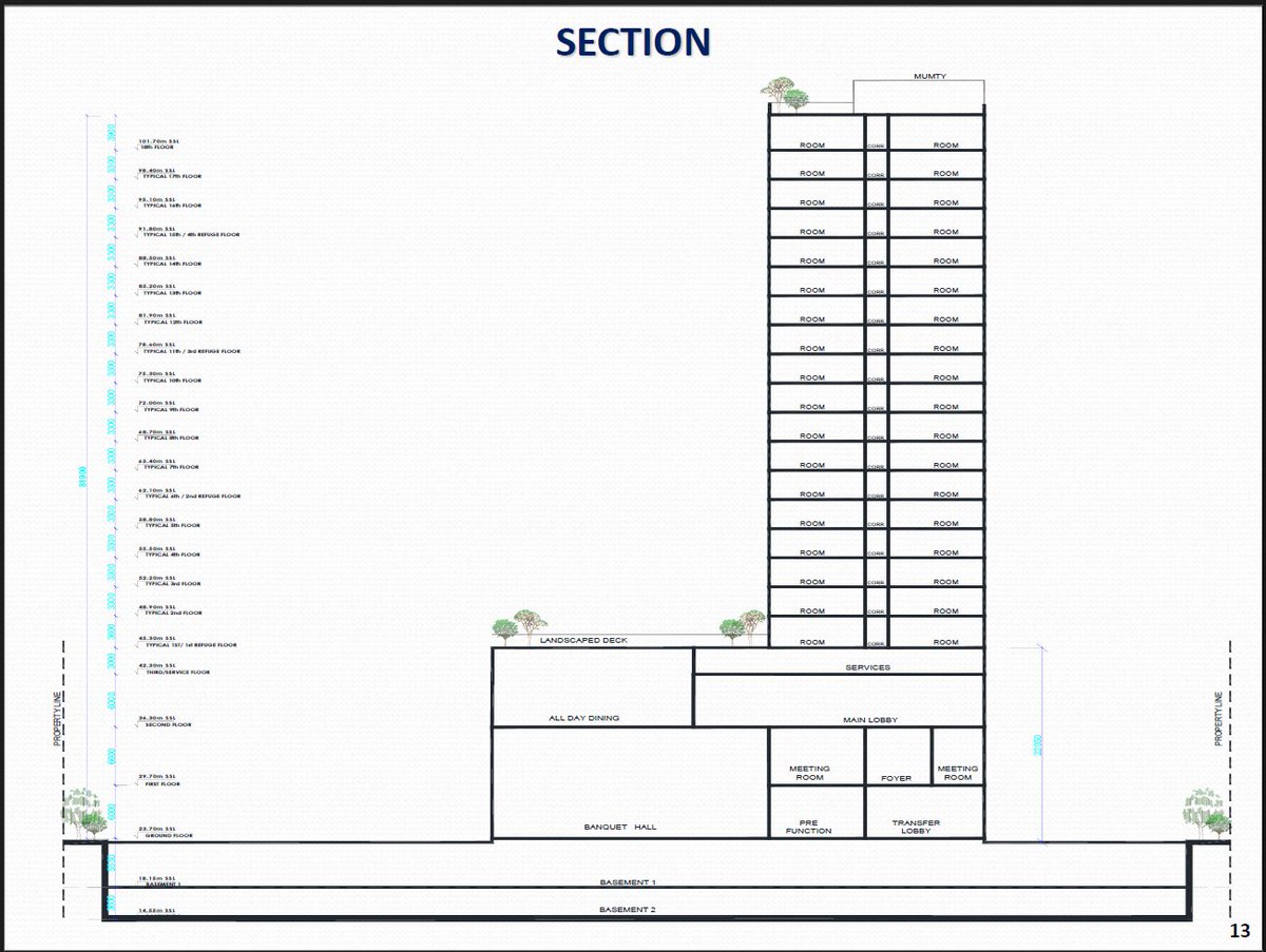Manjeera Hotels &amp; Resorts has officially begun construction of a 4-star Holiday Inn property in Amaravati. 🏗️✨

The upcoming hotel will feature 255 keys with a configuration of 2 Basements + Ground + 21 Floors, adding a major hospitality landmark to the capital city.
#Amaravati