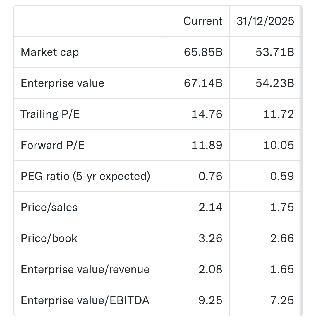 StockPyker tweet media