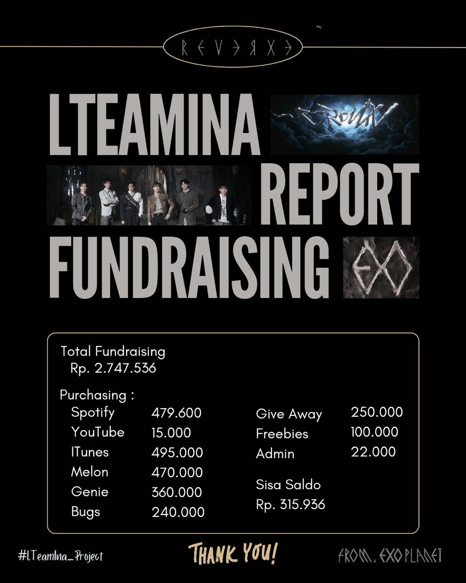 LTeamIna_'s tweet photo. Exo's comeback fundraising report by LTeamIna๐งพ
Hallo, we would like to thanks for our donors who join our project. Here we attach report of the fundraising. For more detail, please open the link ๐๐ป
https://t.co/elUGtFS0qE
#LTeamIna_Project
#EXO #์์ @weareoneEXO https://t.co/WMpFDUIpkL