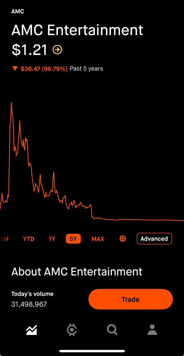 ragingfiend13's tweet photo. @jpaulkenny @Lazy_1One But but but Q1 2026… fuck outta here, idc about Q1 2026. What about the past 5 years???? https://t.co/Rt6xFlFMZO
