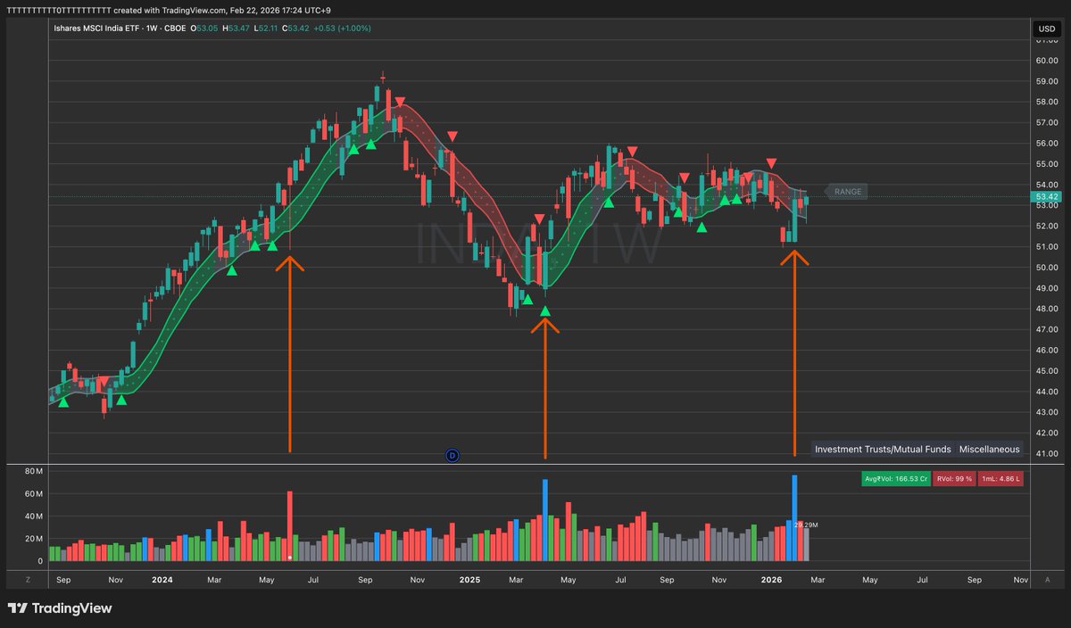 tradetool@米国株投資 tweet media