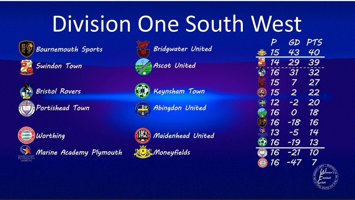 Women's Football Chat tweet media