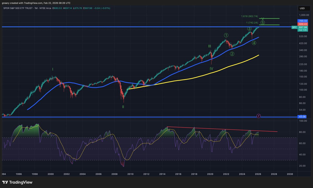 The Long Investor tweet media