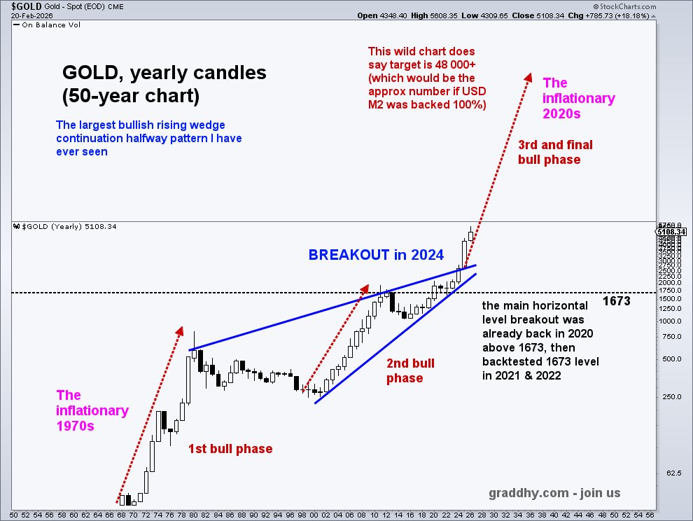 This precious metals bull will last many more years, so do not get beat down by the declines, or lose interest during them. Understand them, be ready for them. And whatever one does, keep your eyes on the big picture.

Been saying for many years now that not taking this simple