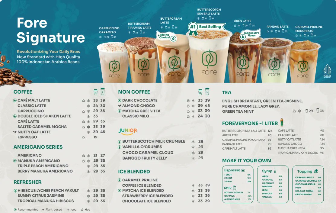 jln2id's tweet image. Dari sekian banyak menu di Fore. Mana kira2 yang paling enak?