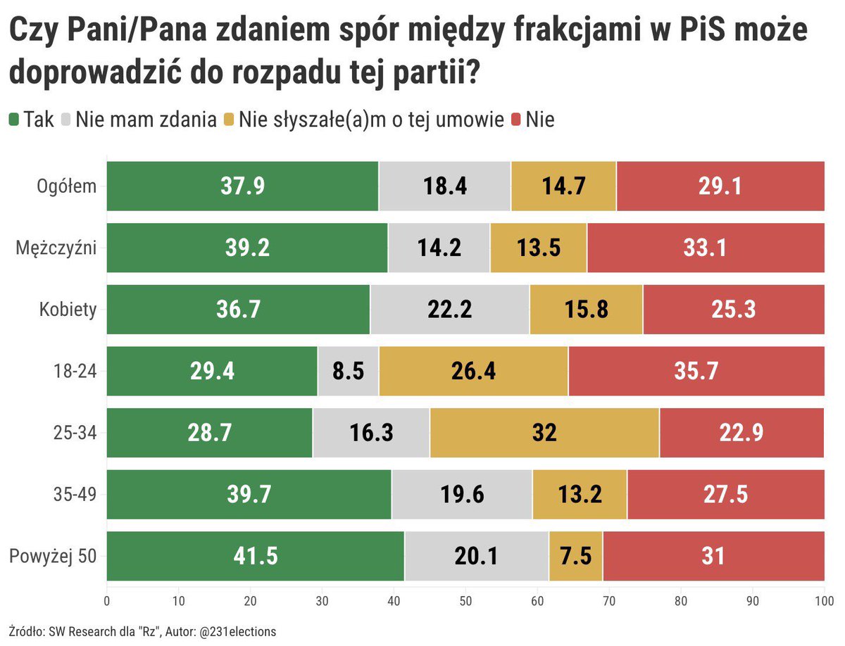 231elections tweet media