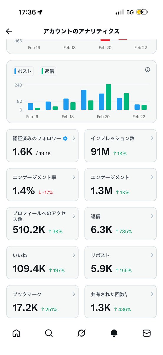 𝐒氏 tweet media