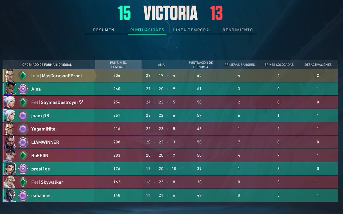 last game con peperon in the name💔