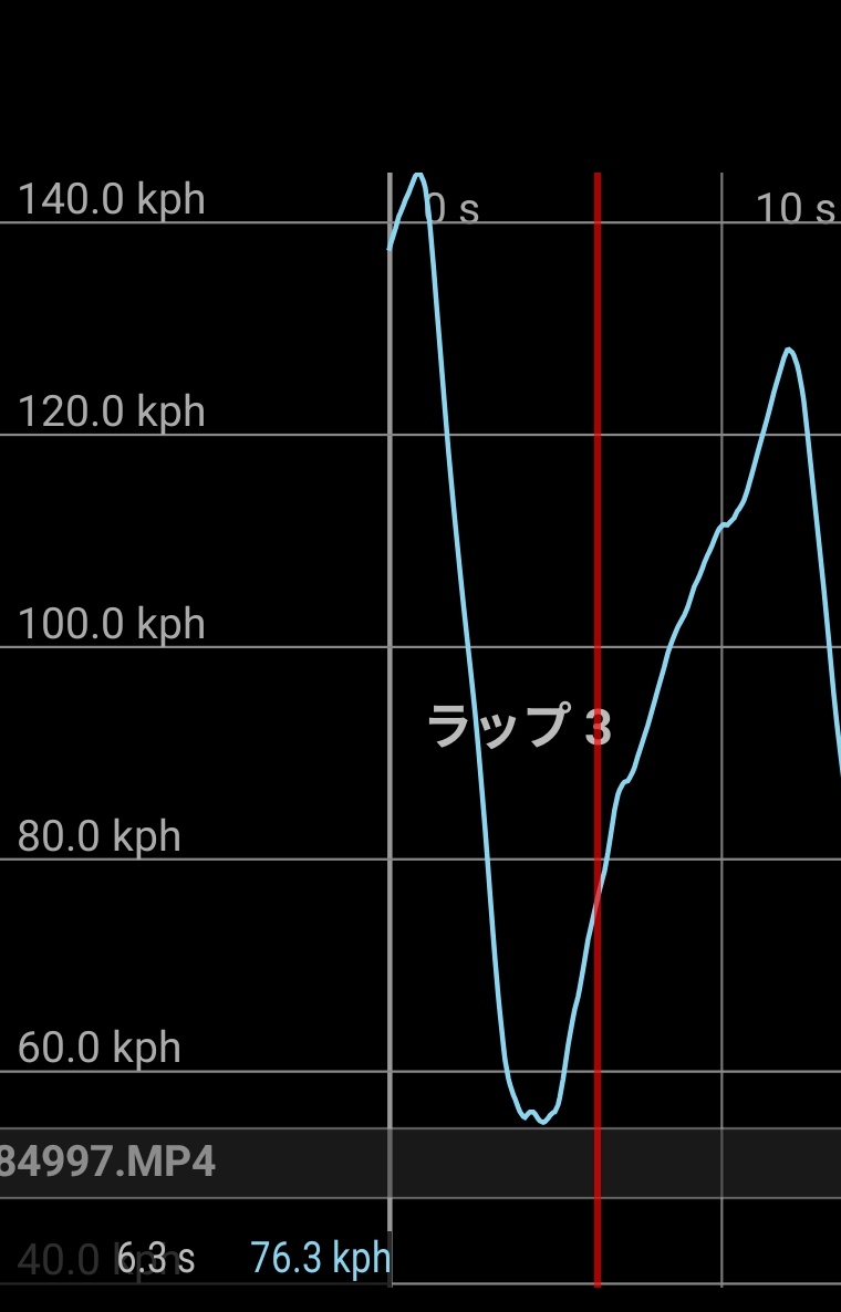 昨日の鈴鹿ツインの車載とデータ確認してて気付いた Zコーナー全開やったw