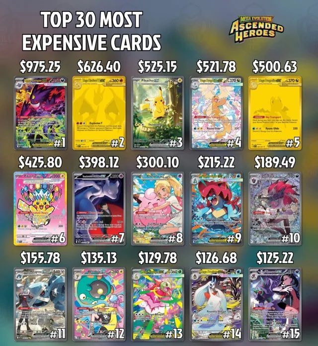 最新弾 相場ランキング🔥】 海外ポケモンAscended Heroes 高額カード