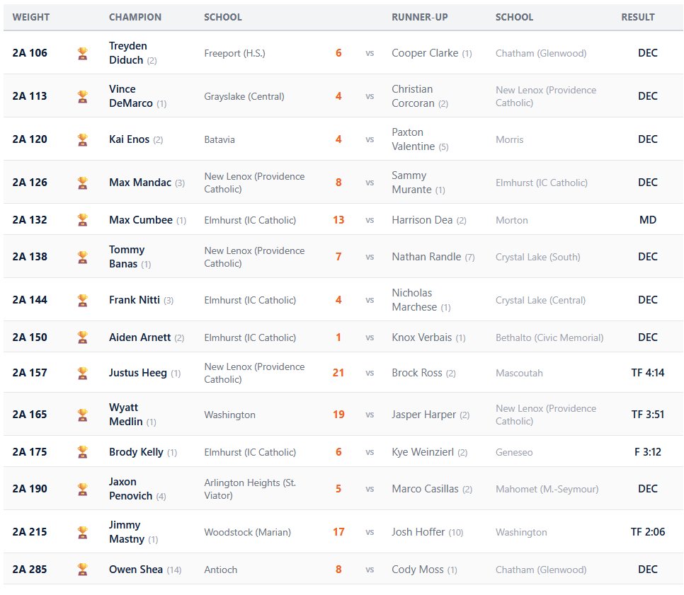 Illinois High School Association #IHSA tweet media