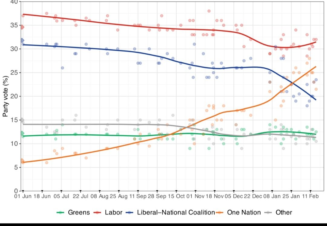 🇦🇺 Cashy 🇦🇺 tweet media