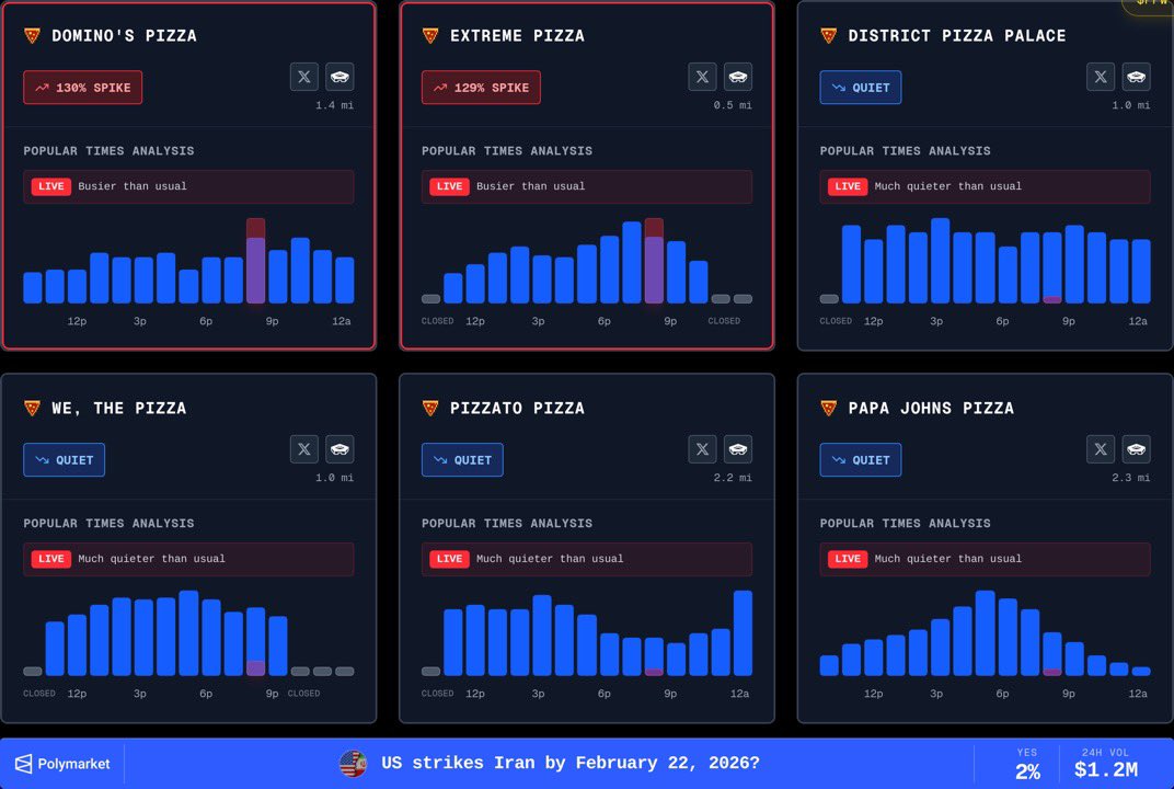 🚨 NEW: Trump is moving more weapons, ammunition, and equipment to the Middle East with at least 9 Boeing C-17s en route. Pizza orders are up near the Pentagon and gay bar traffic is DOWN putting us at DOUGHCON 4. CIA whistleblower John Kiriakou claims there could be an attack on