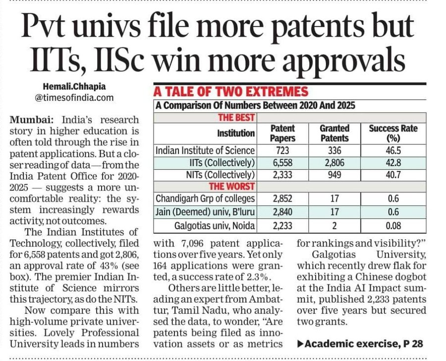 sandeep_PT's tweet image. Am glad that the Patents Office is exercising rigorous due diligence and can separate the chaff from the grain. Science and scientific standards can not, and should not, ever be compromised. ✌️
#Patents #HardScience