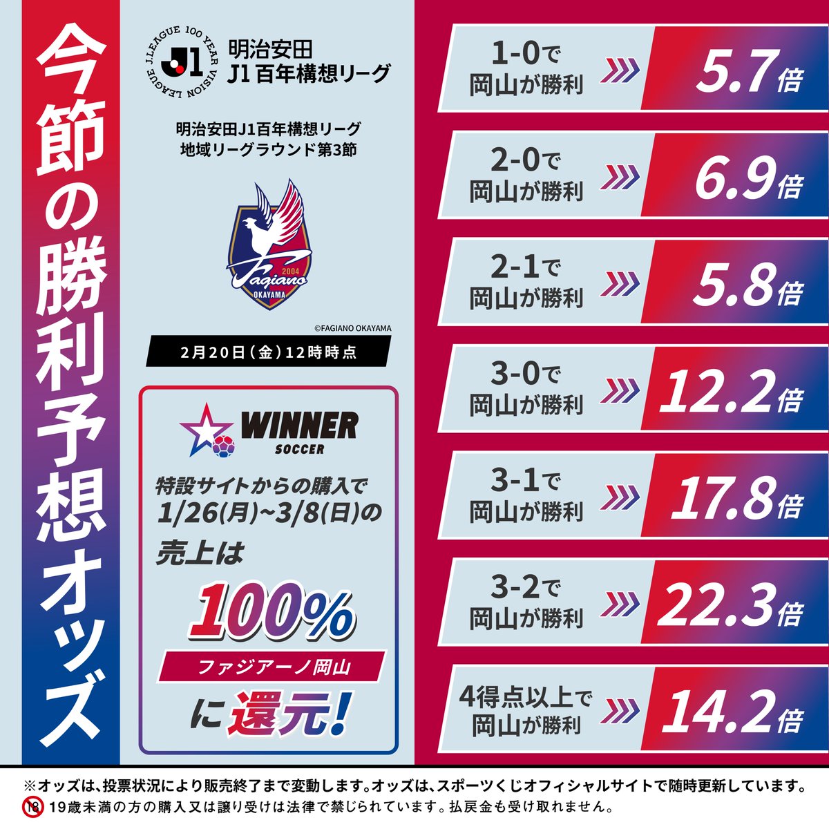 勝つ喜びが倍になる！スポーツくじWINNER！／ 特設サイトから購入
