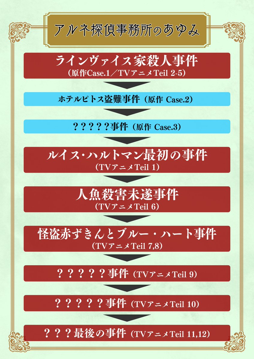 arne_jknb's tweet photo. ───── ⋅𖥔⋅ ─────
 アルネ探偵事務所���あゆみ
───── ⋅𖥔⋅ ─────

今からでも間に合う！
これまでにアルネたちが解決してきた事件を時系列でおさらい✍️
気になるところから視聴できます👌

皆さんのお気に入りのストーリーはあり��すか？

今後も1話完結の物語が登場します🎬
お楽しみに✨