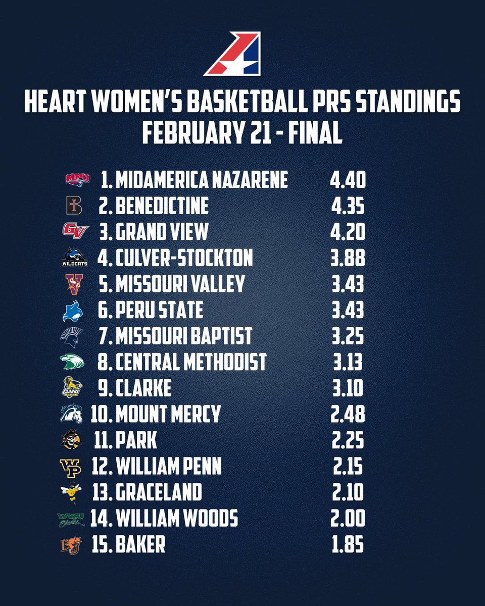 Heart of America Athletic Conference tweet media