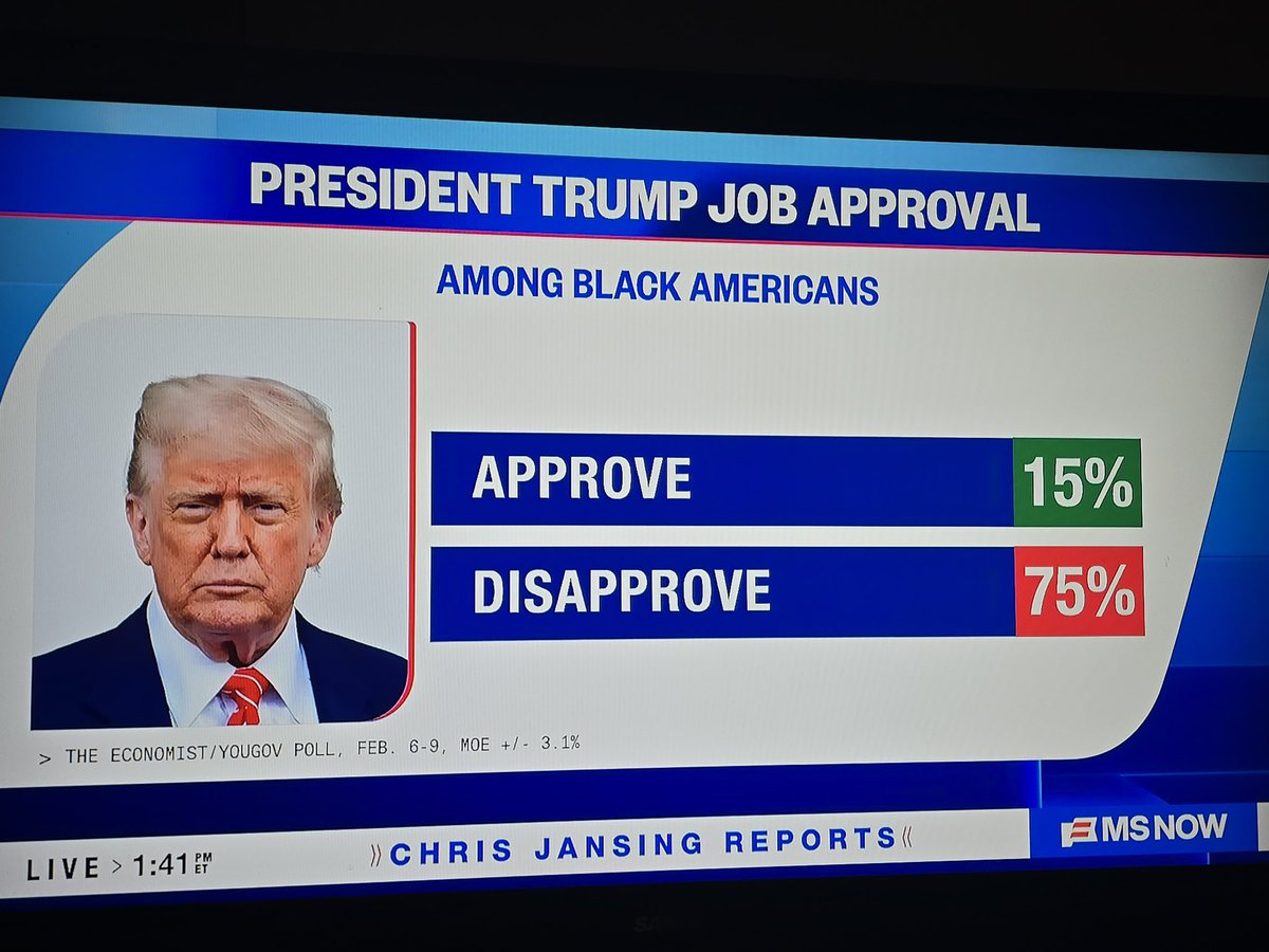 Who the devil are these 15% still supporting Trump ?