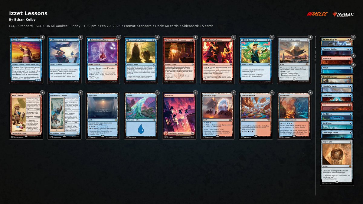 ImOff1ine's tweet photo. Say it with me: stock Izzet lessons

6-3 into day 2. Could be better but happy to have another Sunday to look forward to. https://t.co/rLaW7WrIWz