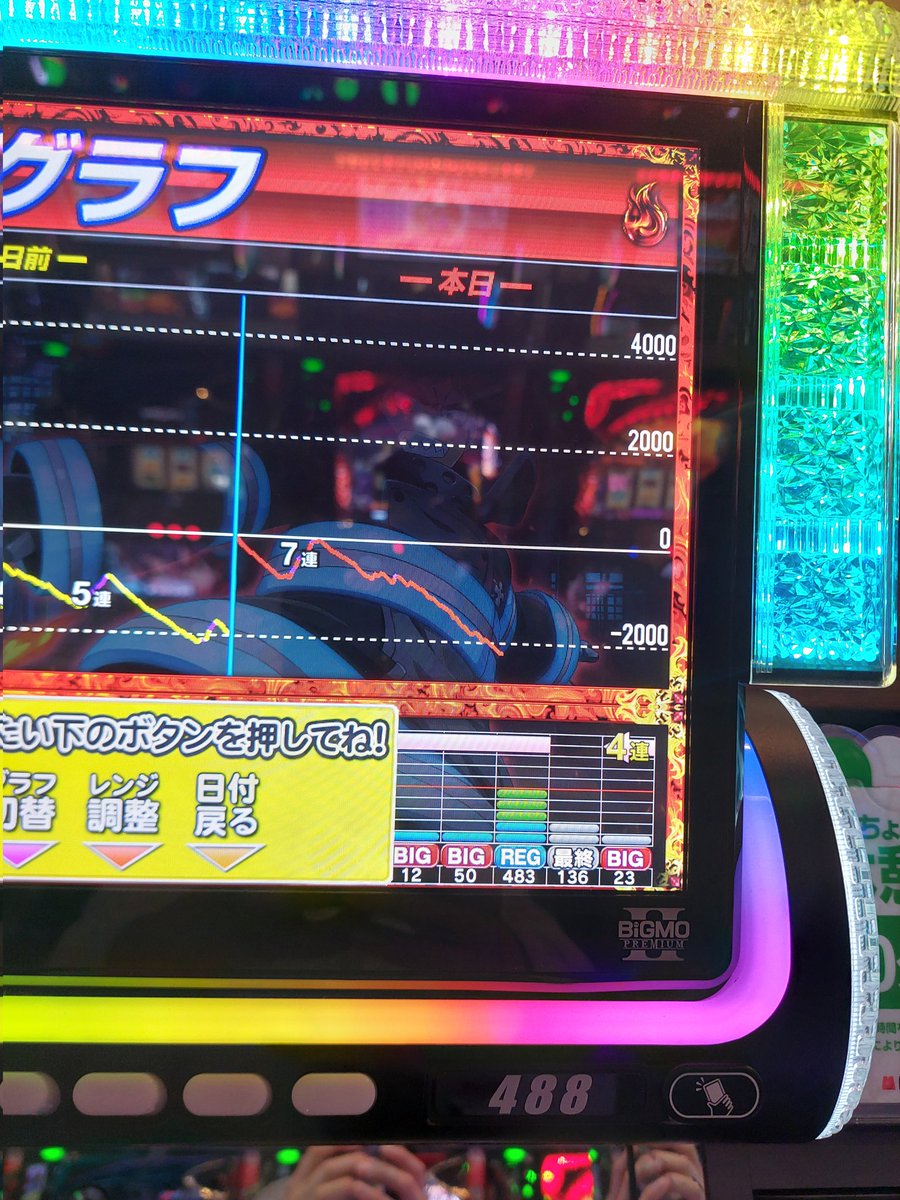 ama3158's tweet photo. マルハン八王子
久々に朝からスロット打って13時30分で6枚目💩
炎々ノ消防隊2打ってみたからったから来たけど…
1.3.5否定
デフォ6.弱5
450越え2/5
設定6使わないのはデフォだから
設定2.か設定4じゃんw
末尾とかゾロ目とか意識できる店だけど結果💩
家で寝てればと…残念…
金と時間の無駄… https://t.co/sCPw7vQTg6