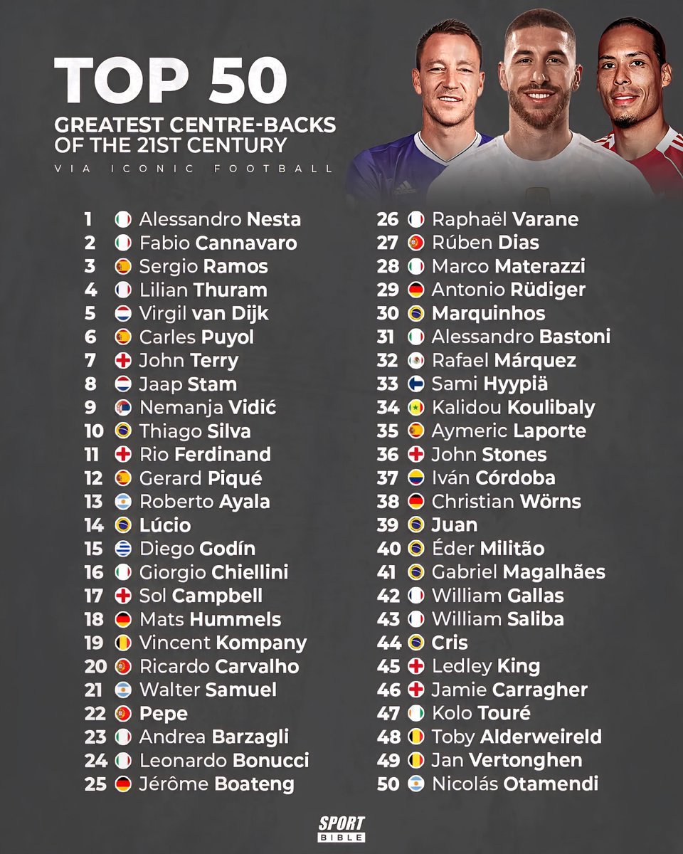 Top 50 CB terbaik abad 21.

Siapa Idola pemain belakang kalian dari nama-nama ini?