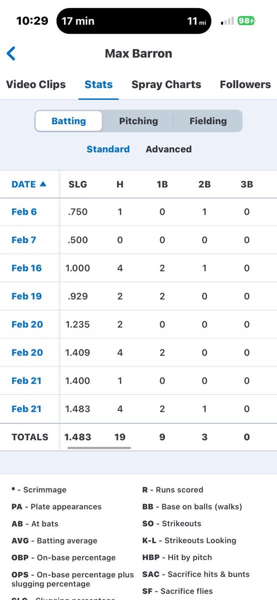 Max Barron tweet media