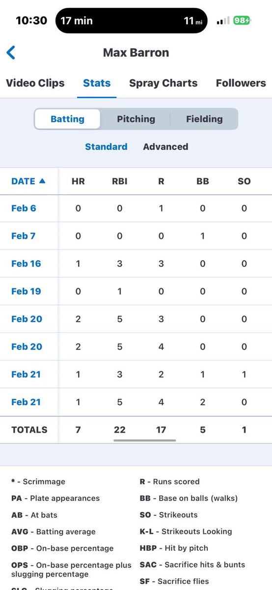Max Barron tweet media