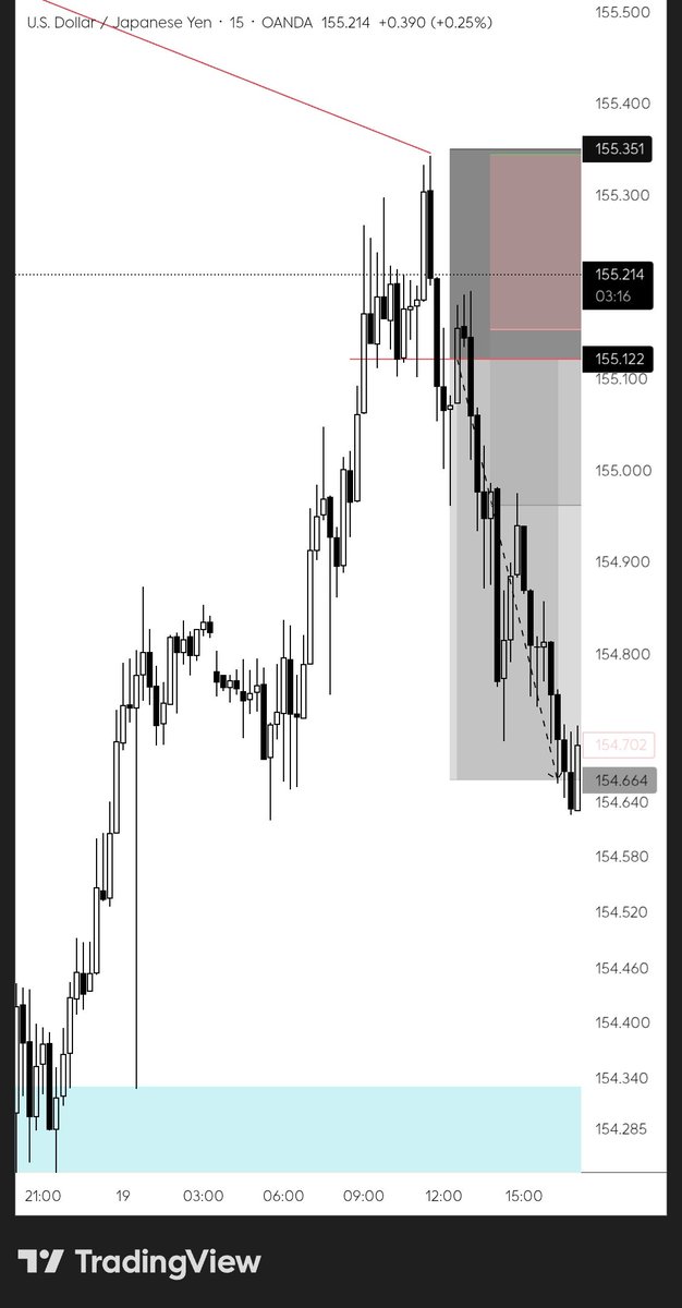 #Usdjpy