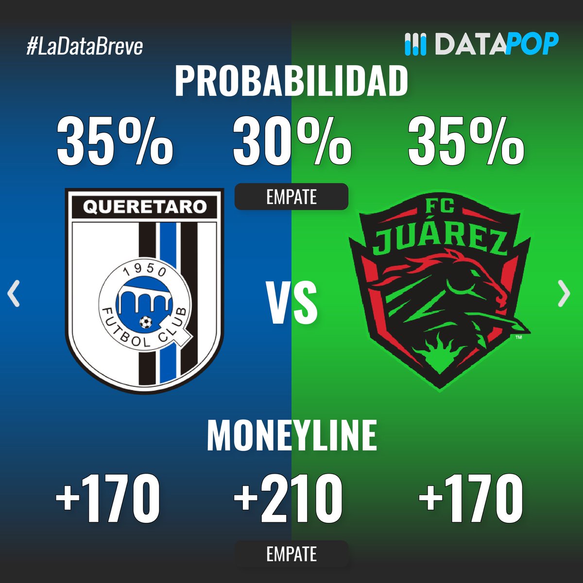 datapop_es's tweet photo. Probabilidades de ganar, over/under y estadísticas previas a los partidos del Domingo 22 de Febrero del torneo Clausura 2026 de la Liga MX #ligamx #apertura2025 #pumasunam #monterrey #queretarofc https://t.co/plNazDaEbq